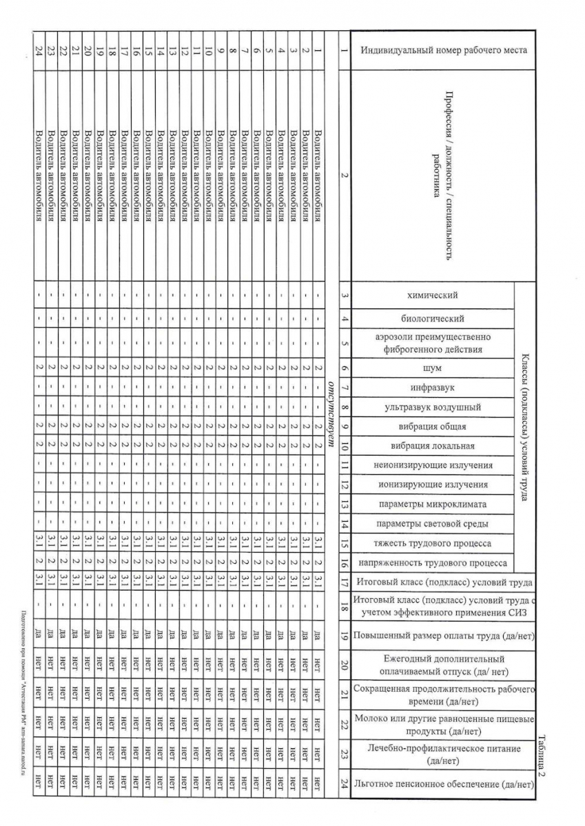 соут2025-0007